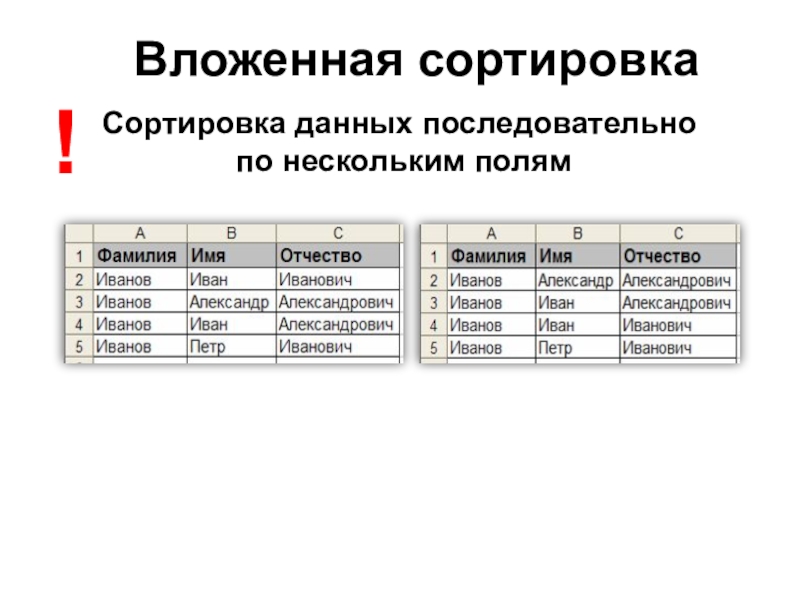 Дано изображение выбери верный ответ сортировка данных поиск данных