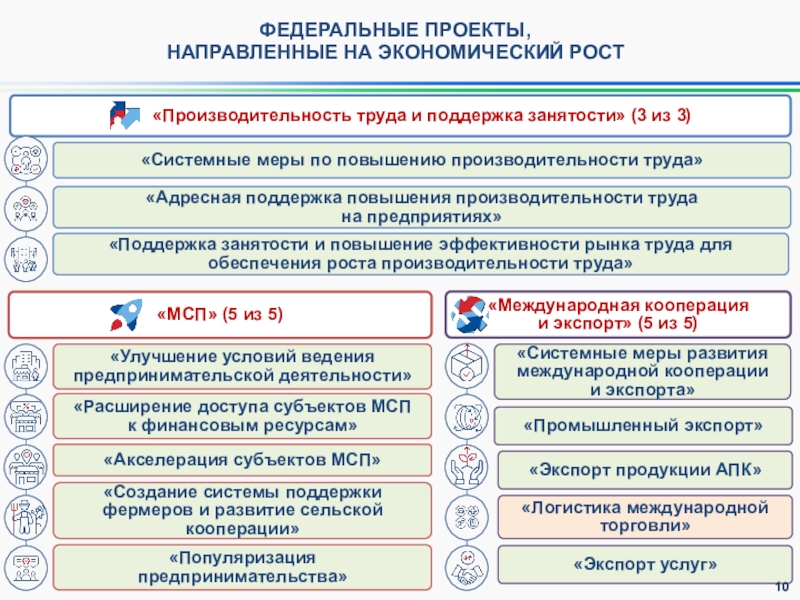 Системные меры развития международной кооперации и экспорта федеральный проект