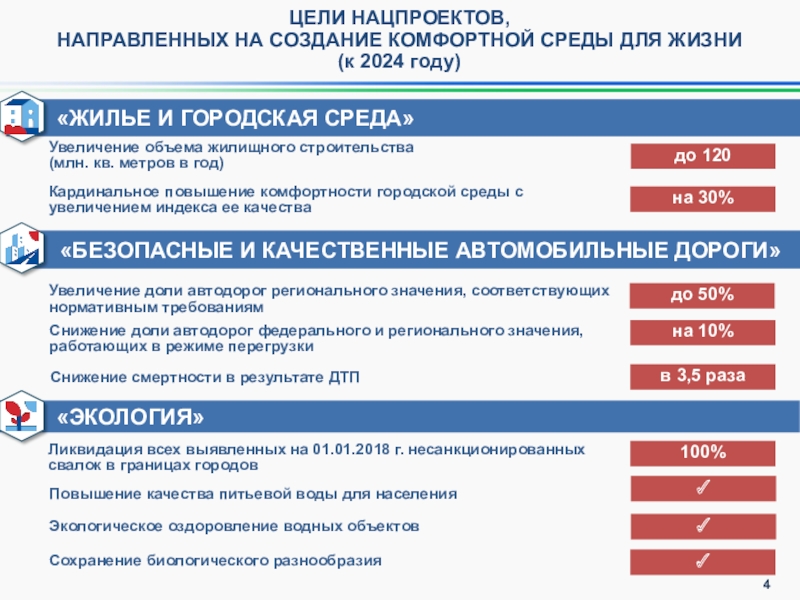 Национальные проекты документ