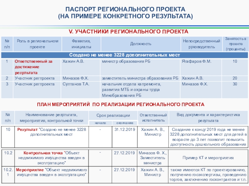 Разделы паспорта национального проекта