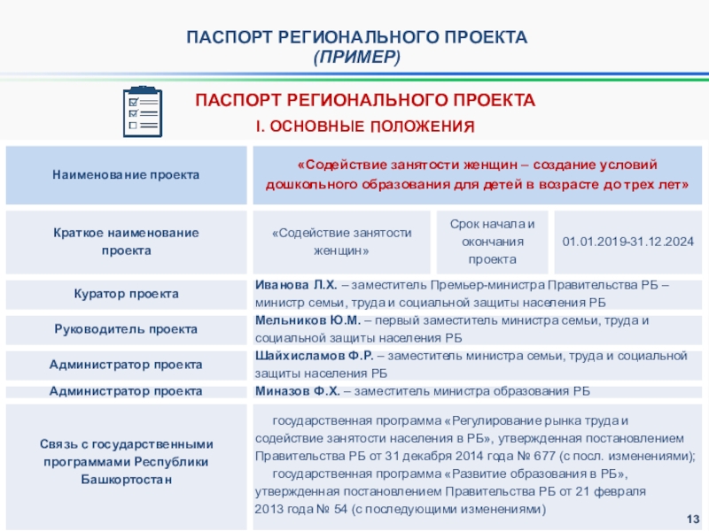 Разделы паспорта национального проекта