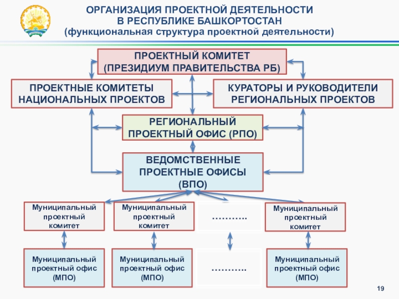 Проектный комитет по национальному проекту