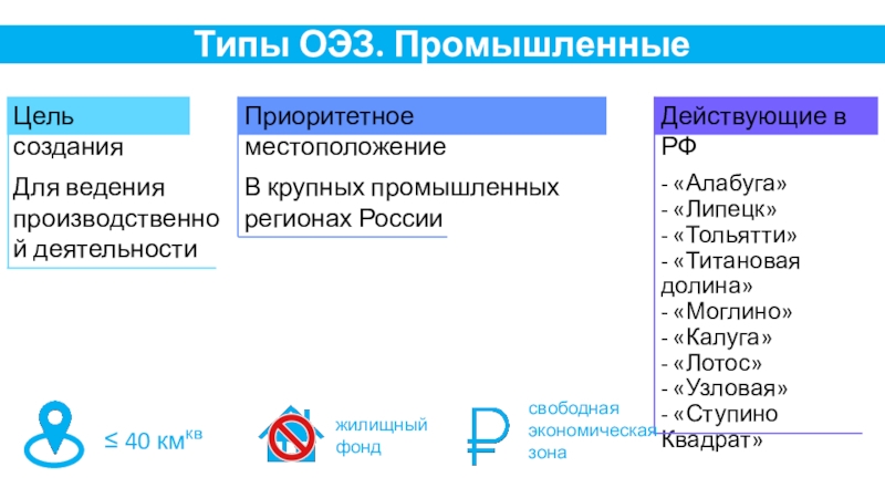 Инфраструктура особой экономической зоны: понятие, особенности