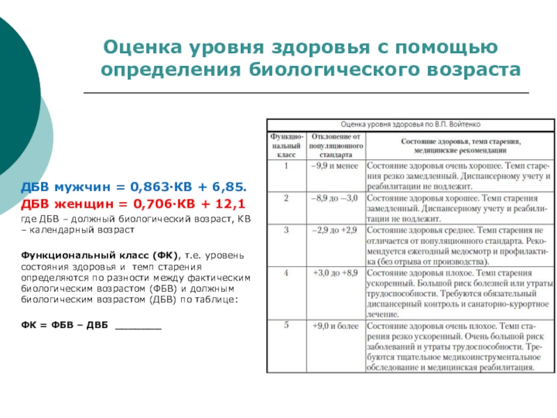 Оценка уровня физического здоровья презентация