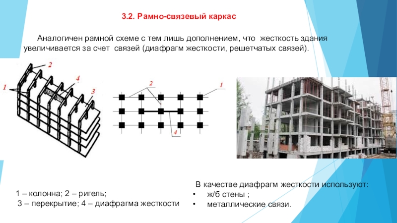 Рамно связевая конструктивная схема