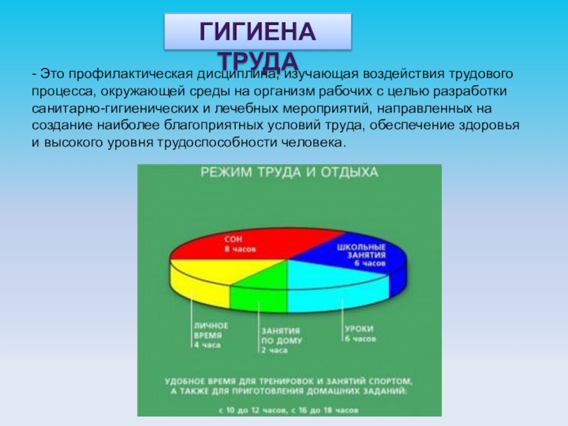 Презентация гигиена окружающей среды