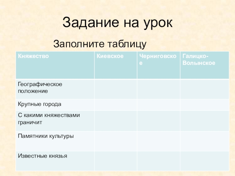 Презентация по истории россии 6 класс южные и юго западные русские княжества фгос