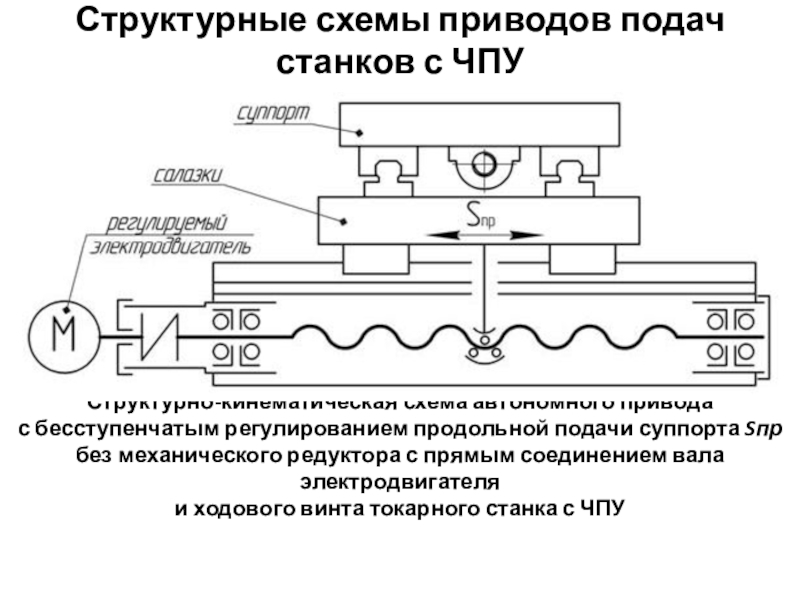 Схема сд привода