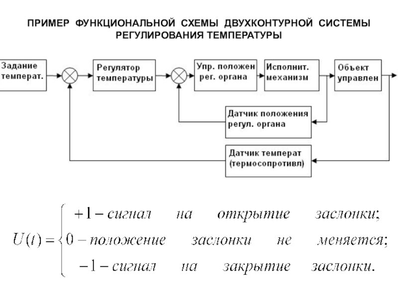 Простейшая функциональная схема прибора диагностики состоит из последовательности устройств