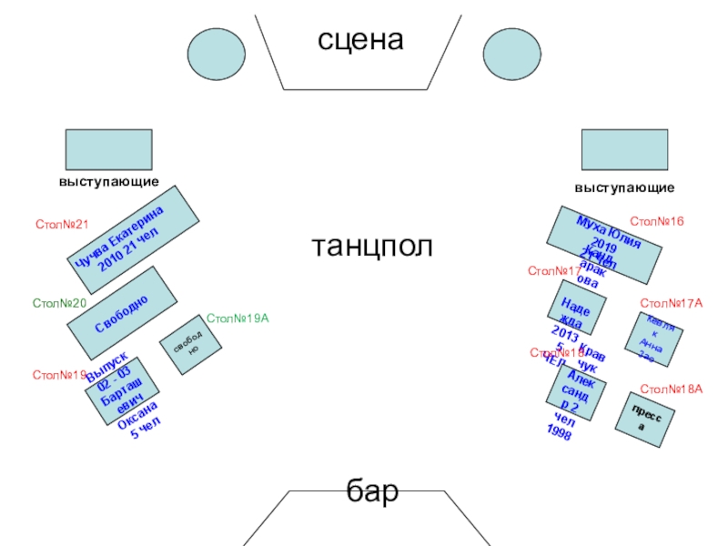 сцена
Муха Юлия
2019
21 чел
Кандаракова
Надежда
2013 5 ЧЕЛ
Выпуск 02 -