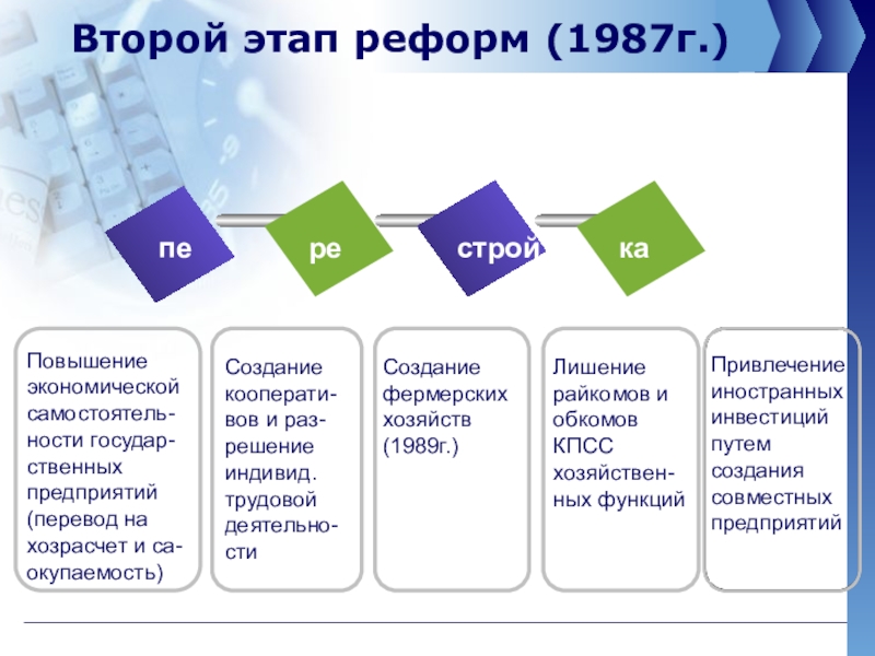 Второй этап реформ. Второй этап экономической реформы 1987. Этапы реформирования. Этапы реформирования экономики Казахстана. Второй этап преобразований.