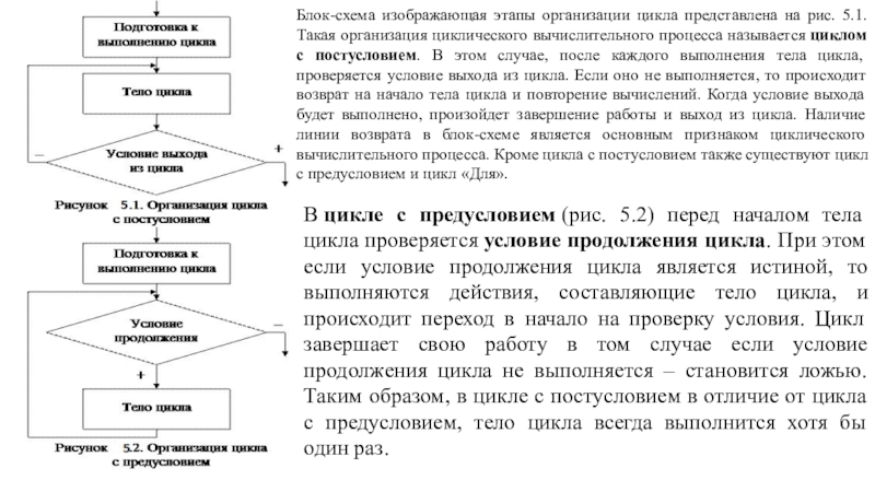 Представить следующей схемой схема. Блок схема для циклических вычислительных процессов. Понятие и блок-схема циклического вычислительного процесса.. Обязательные блоки для организации цикла. Как организуется цикл.