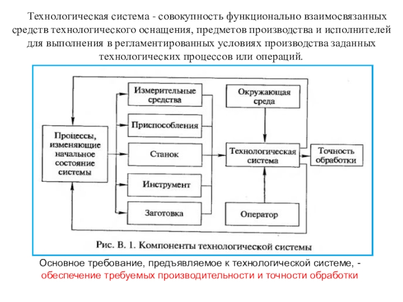 Совокупность технических средств в которую входят компьютеры оборудование