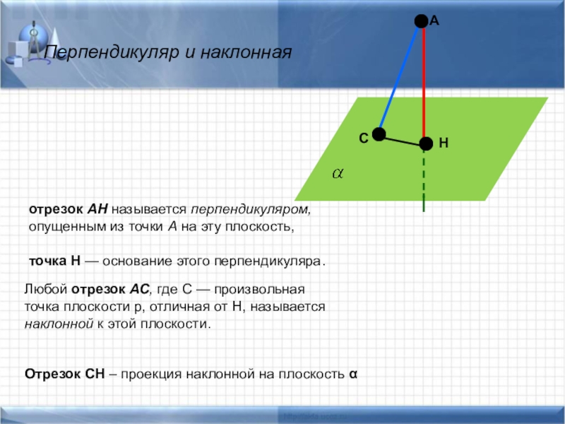 Длина проекции перпендикуляра. Основание перпендикуляра точка. Перпендикуляр и Наклонная задачи. Теорема о 3 х перпендикулярах. Перпендикуляр к прямой в пространстве.