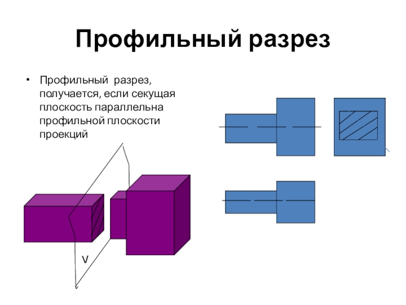 Разрез получается. Профильная секущая плоскость. Профильный разрез плоскостей. Секущая плоскость профильного разреза. Профильные секущие плоскости.