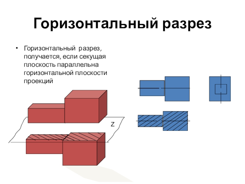 Разрез получается. Секущая плоскость параллельна горизонтальной плоскости. Разрез в горизонтальной плоскости. Секущая плоскость параллельна горизонтальной плоскости проекций. Разрез параллельный горизонтальной плоскости.