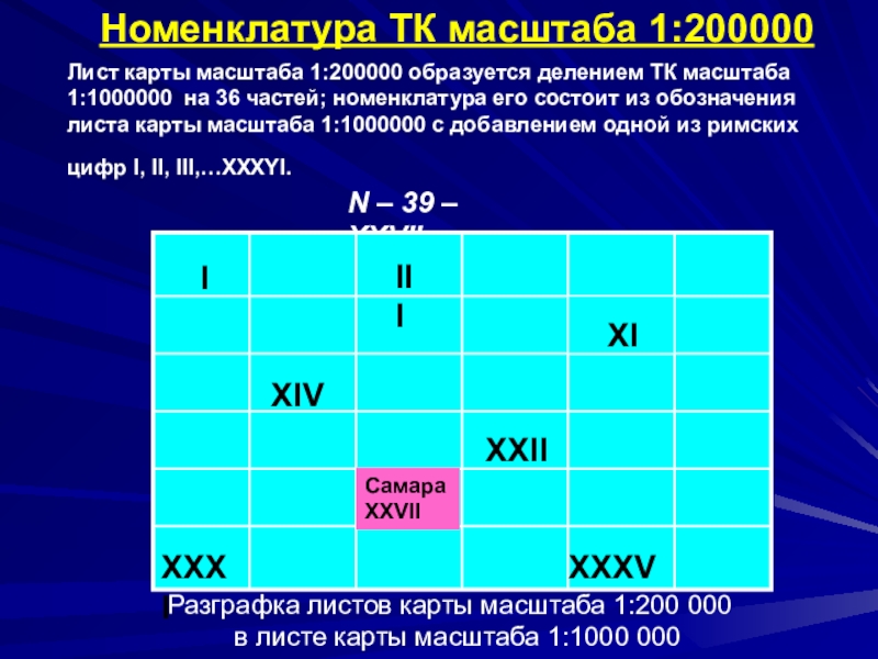 Что значит если карта имеет масштаб 1 200000