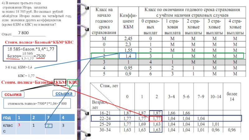 Коэффициент бонус- малус (КБМ) зависит от класса водителя. Это 4) В начале третьего года страхования Игорь заплатил за полис 18 4) В начале третьего года страхования Игорь заплатил за полис 18 585 руб. Во сколько рублей обойдётся