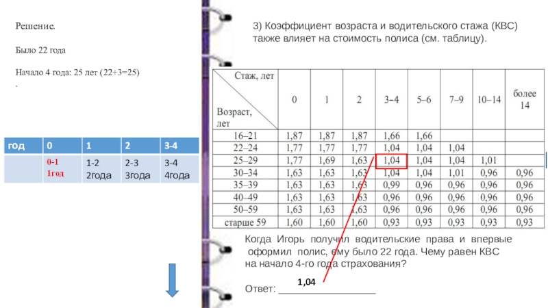 Коэффициент бонус- малус (КБМ) зависит от класса водителя. Это 3) Коэффициент возраста и водительского стажа (КВС) также влияет на стоимость 3) Коэффициент возраста и водительского стажа (КВС) также влияет на стоимость полиса (см. таблицу).Когда Игорь получил водительские