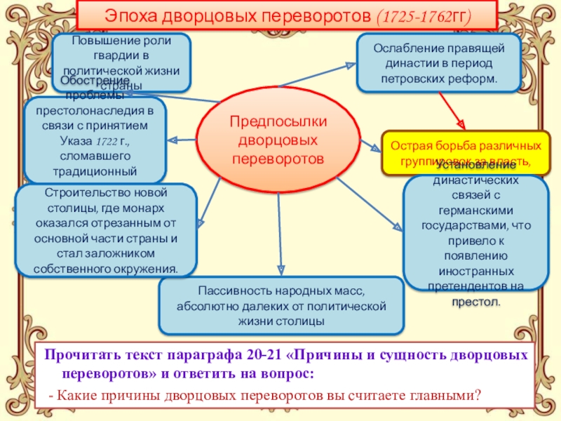 Роль в гвардии в дворцовых переворотах проект