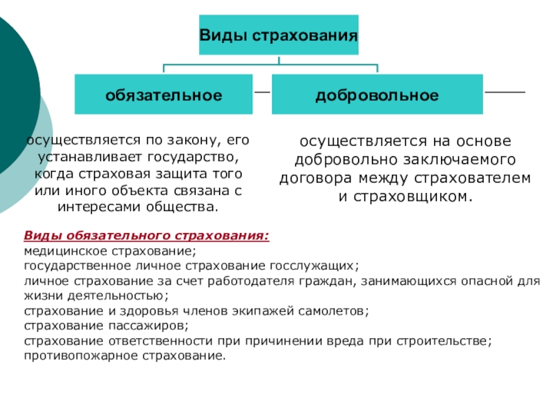 Осуществятся или осуществляться. Основы государственного устройства 9 класс. Обществознание 9 класс темы. Объект по обществознанию это 9 класс. Типы обмена Обществознание 9 класс.