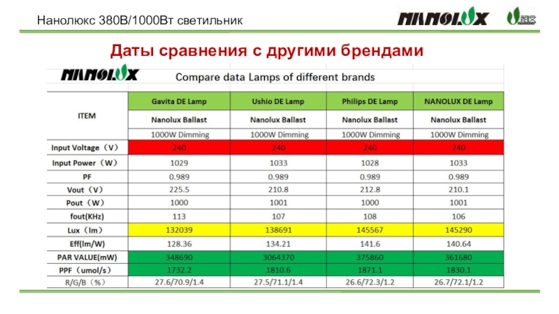 Сравнение дат