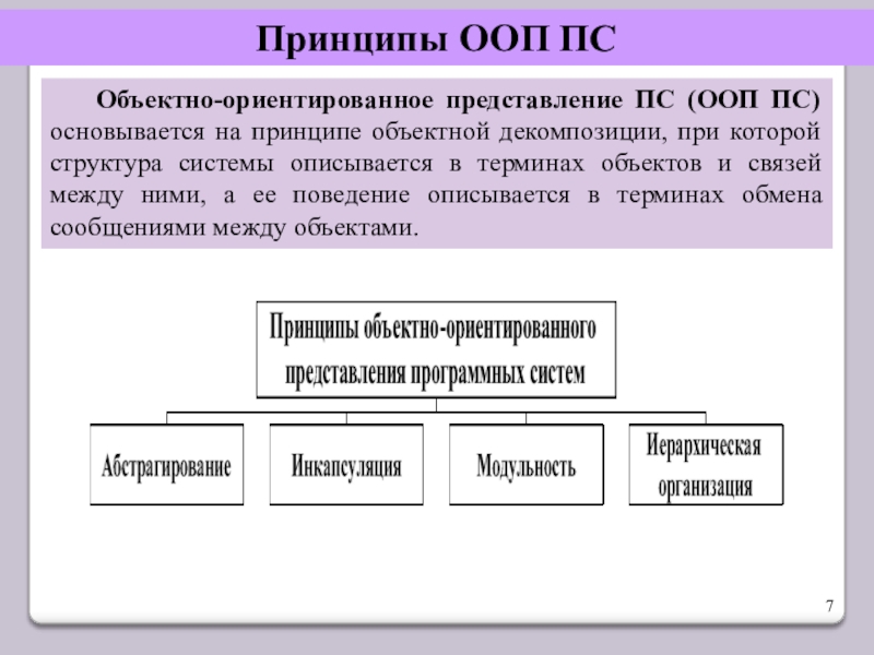 Средство представления состава и структуры системы. Принципы ООП. 4 Принципа ООП. Объектно-ориентированная декомпозиция ООП. Объектная декомпозиция ООП.