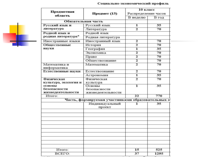 Типовой учебный план на 2020 2021 учебный год в казахстане