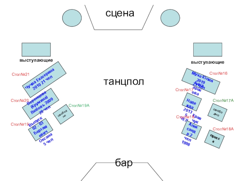 Презентация сцена
Муха Юлия
2019
21 чел
Кандаракова
Надежда
2013 5 ЧЕЛ
Выпуск 02 -