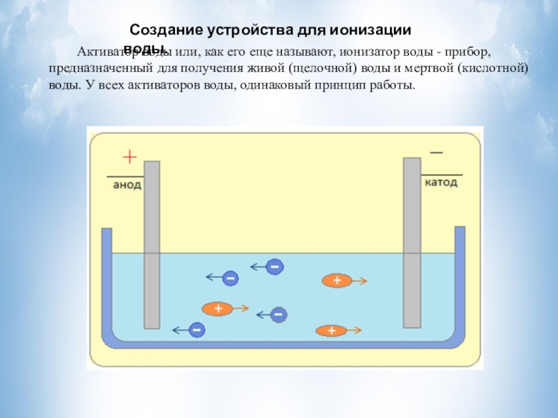 Схема ионизации воды