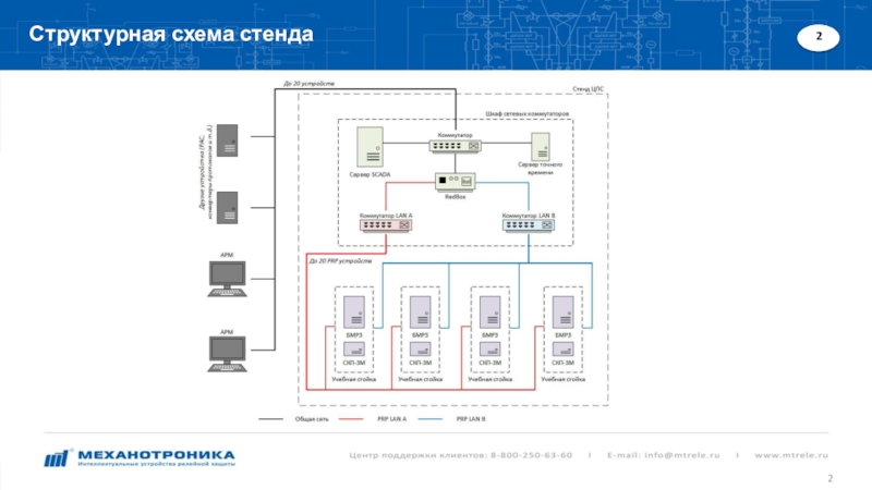 Структурная схема стенда