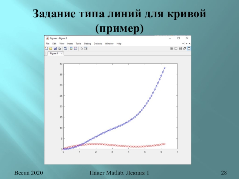 Примеры кривых. Пакет матлаб. Пакет Matlab. Особенности пакета матлаб.