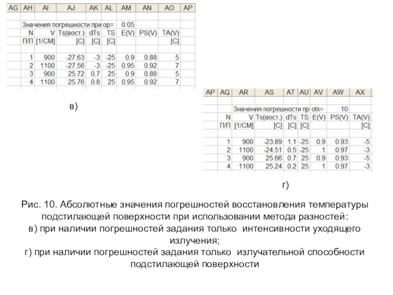 Температура восстановления