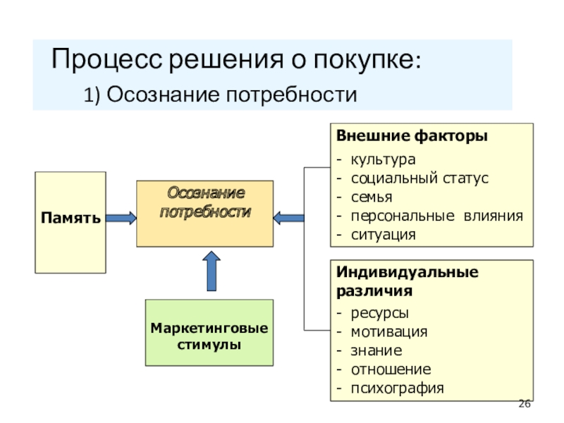 Факторы культуры. Как происходит процесс осознавания.