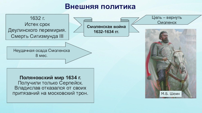 Смоленская война схема