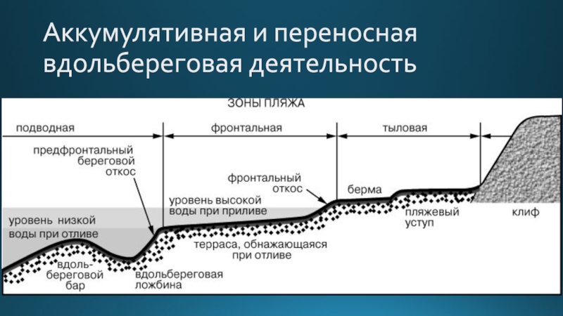 Геологическая деятельность морей и океанов