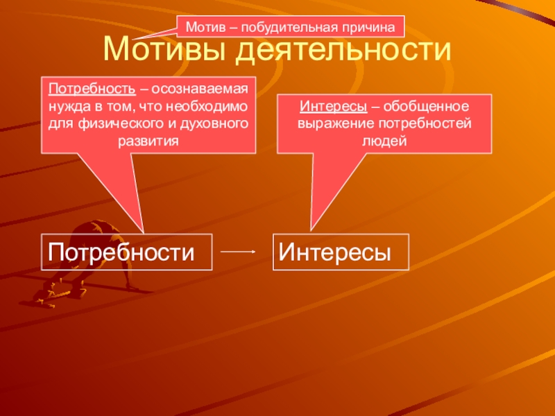 Осознанный образ на достижение которого направлена деятельность. Мотивы деятельности. Мотивы деятельности человека. Назовите мотивы деятельности. Мотивы деятельности для презентации.