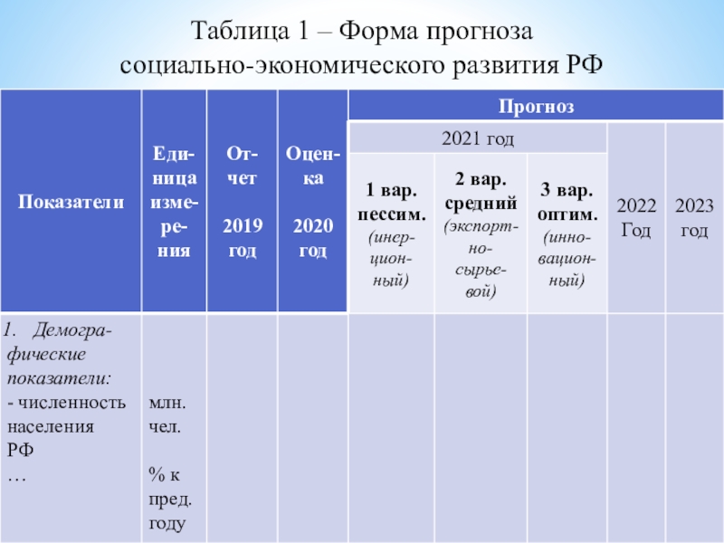 План как экономический прогноз