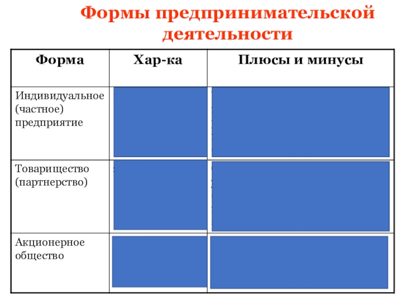 Финансовое предпринимательство плюсы и минусы. Формы предпринимательской деятельности. Плюсы и минусы предпринимательской деятельности таблица. Формула предпринимательства. Общество план предпринимательство.