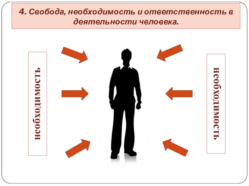 Экономическая свобода и социальная ответственность презентация