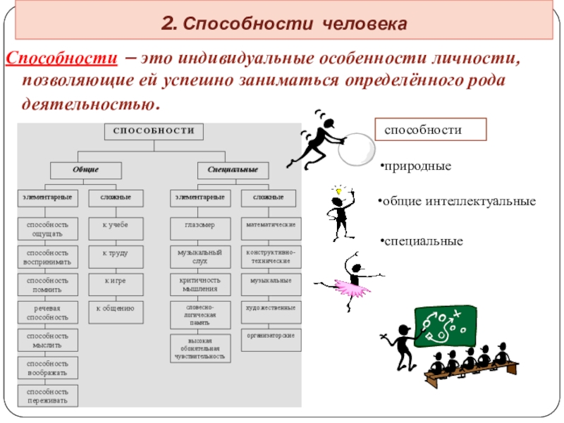 Специальная схема шести составляющих презентации называется ответ