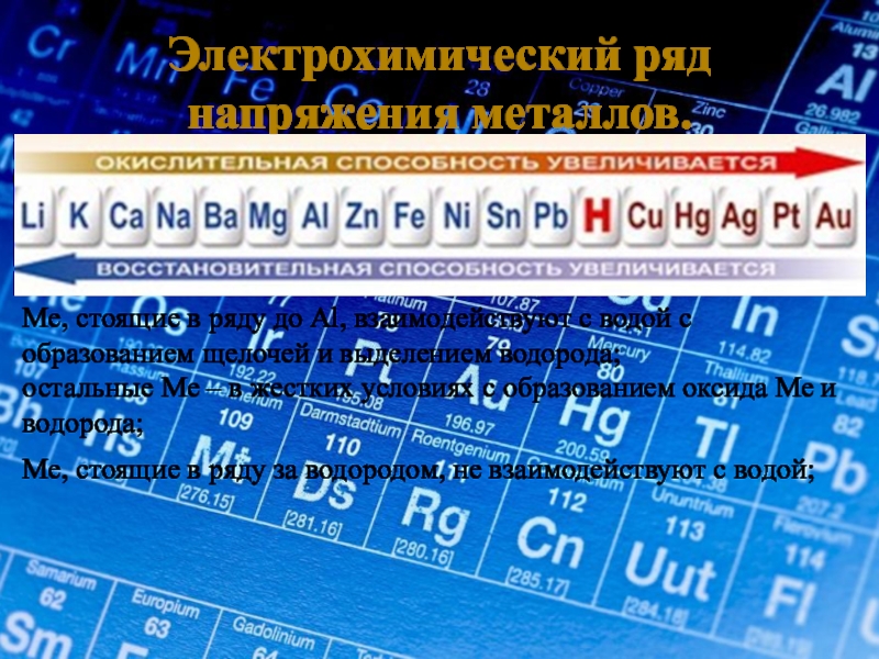 Электрохимический ряд напряжений металлов презентация