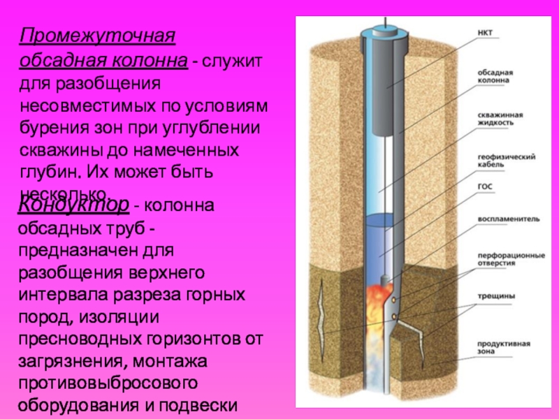 Конструкция скважины обсадные колонны