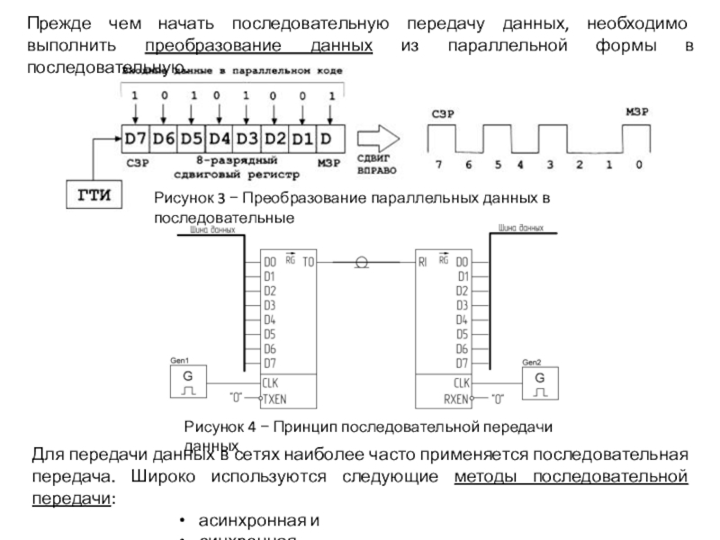 Способы передачи данных презентация