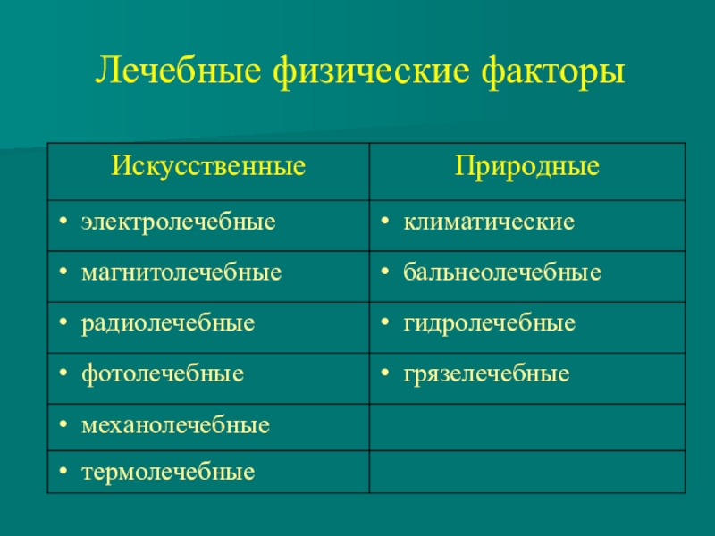 Контроль физических факторов