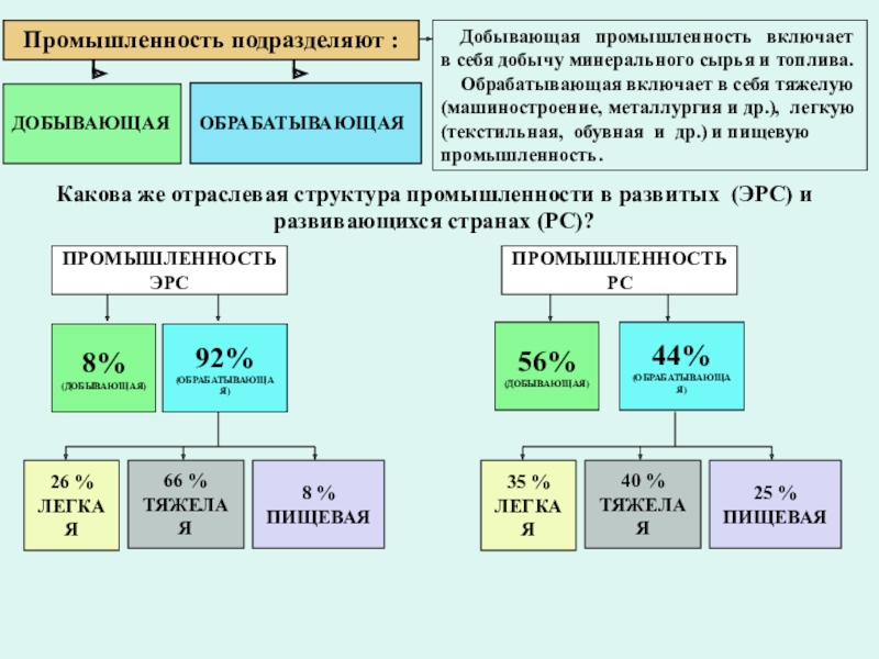 Добывающая промышленность презентация 10 класс