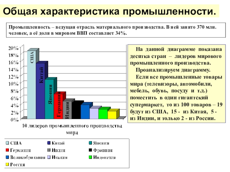 План характеристики отрасли мирового хозяйства газовая