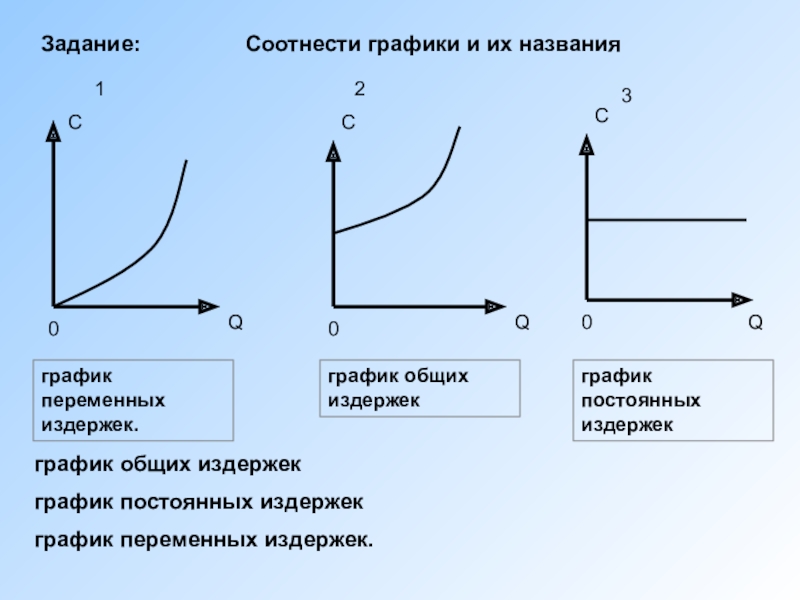 Постоянные переменные общие издержки