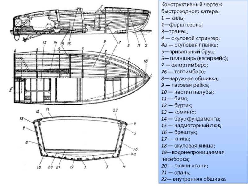 Устройство катера схема