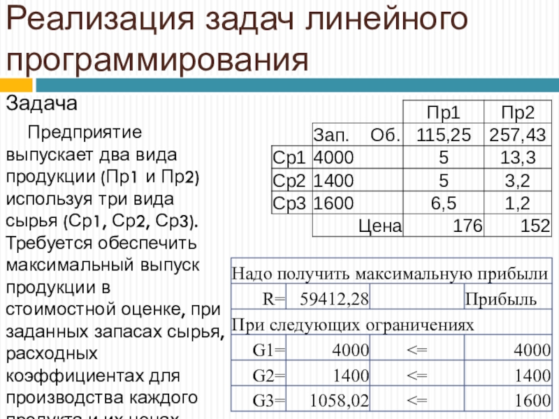 Предприятие выпускает три вида продукции используя сырье трех видов эксель